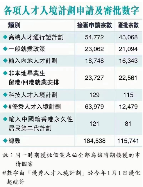 10个月跑了7万人！为何内地大厂人都在疯狂卷香港身份？