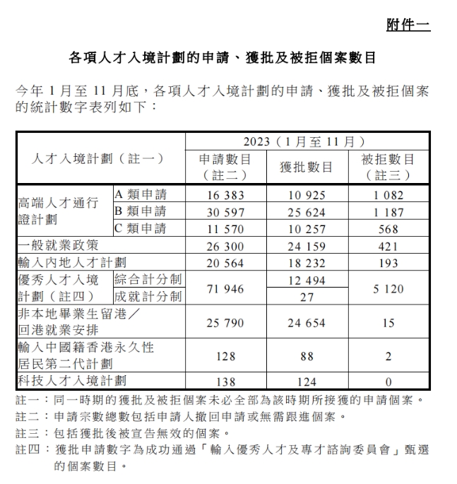 完了！香港身份被拒了！