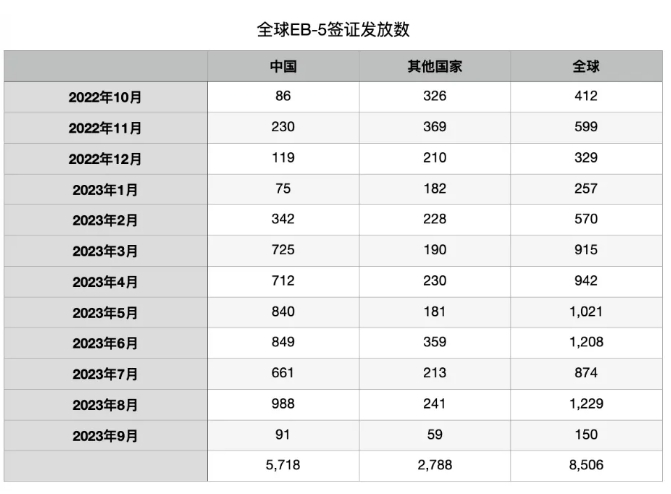 2024年什么样的人适合移民美国？