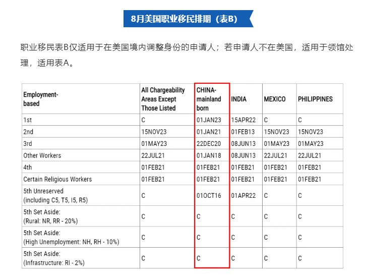 美国职业移民表B.png
