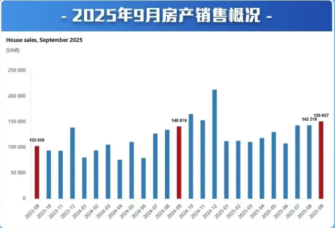 土耳其房产市场.png